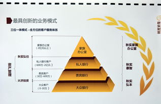 秋實(shí)財富 以資產(chǎn)質(zhì)量為基石，實(shí)現(xiàn)兩年產(chǎn)品全部按期兌付