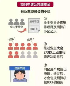 10條物業(yè)法律知識 資產(chǎn)管理必備要點(diǎn)