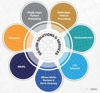Noel擴建硅谷晶圓廠，深化MEMS與生物技術開發服務布局