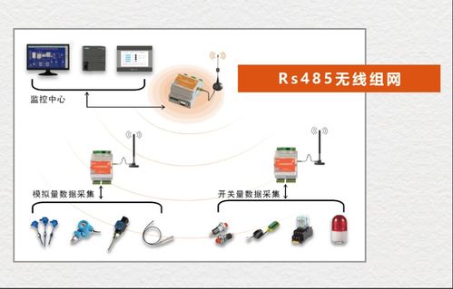 傳統工廠利用物聯網模塊實現智能化生產之路